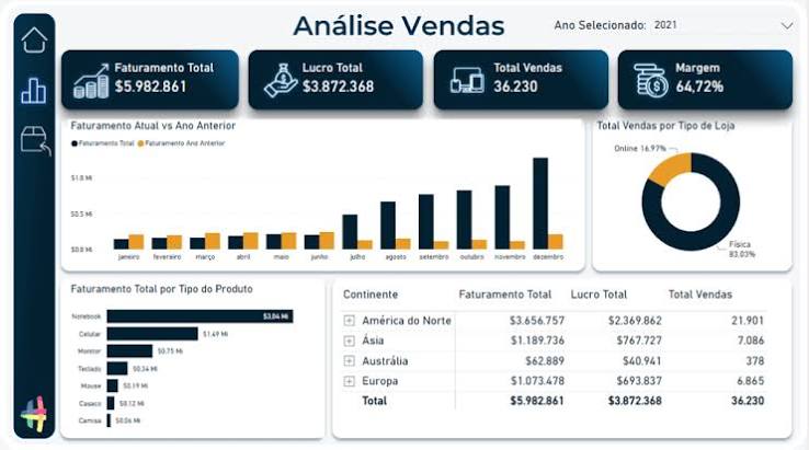 Fundamentos de Power BI